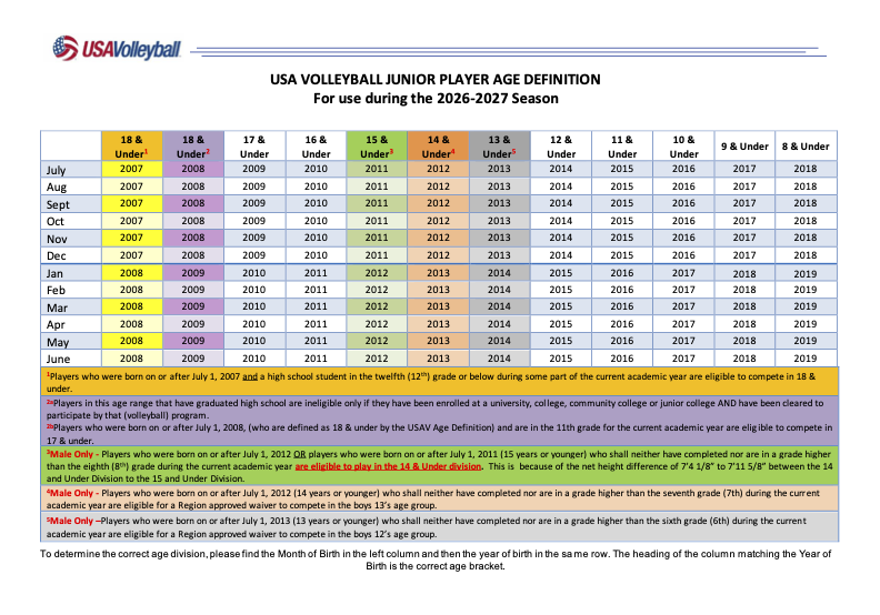 USAV-2026-2027-Age-Definition-Chart-Only